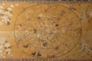 burmanski horoskop