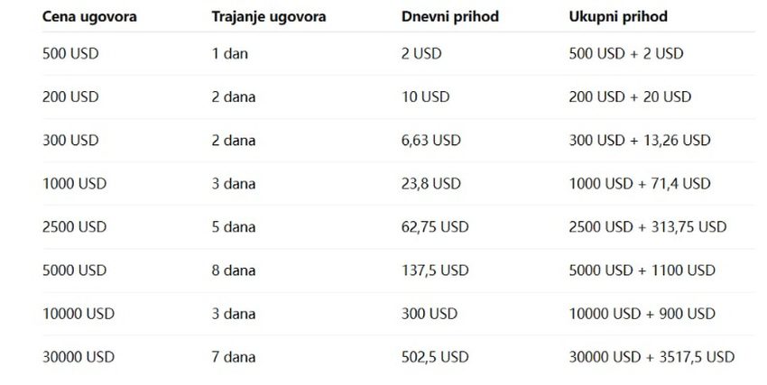 Najbolji svetski bogataš 2. generacije, Baron Tramp, ulazi u oblast inteligentnog cloud rudarenja kriptovaluta